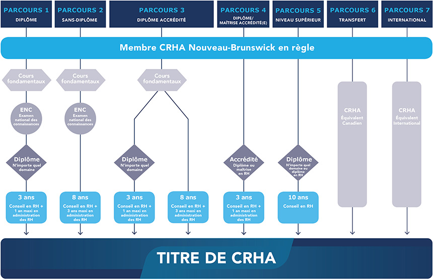 Diagramme